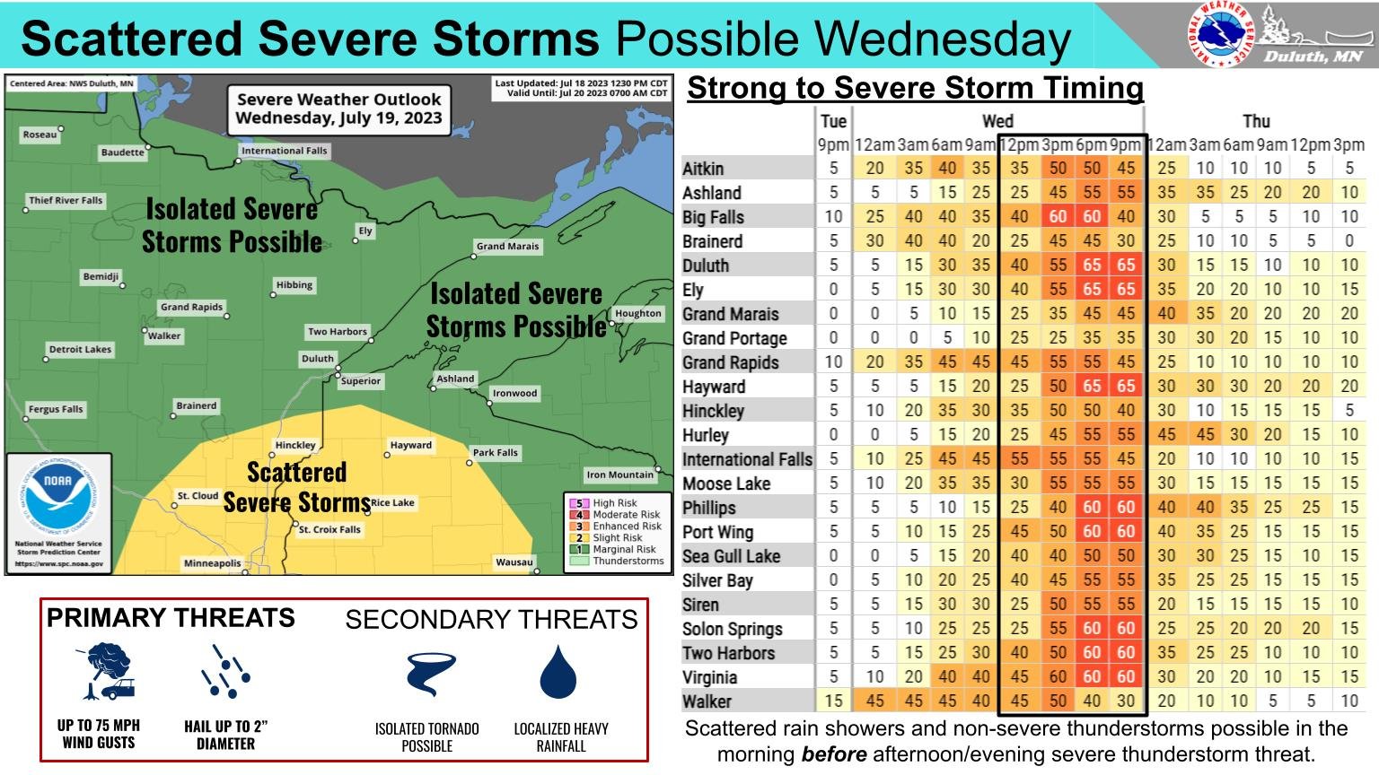 Scattered Severe Storms & Humidity: What You Need To Know For Chicago - h8m7ivj