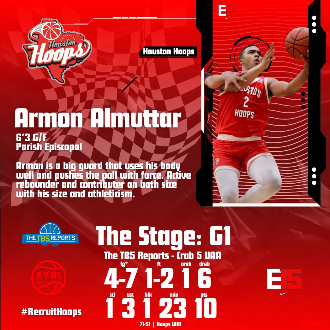 Hoops15uEYBL's tweet photo. Full team breakdown from G1 of the @TheTB5Reports at #TheStage
@ajw23_4
@CantaveJachai
@ArmonAlmuttar
#RecruitHoops
@UHCougarMBK @LSUBasketball @OhioMBasketball @TexasMBB @aggiembk @NovaMBB @Nicholls_MBB @TCUBasketball @OU_MBBall
@HoustonHoops17U
#RecruitHoops https://t.co/N7oSa5pCku