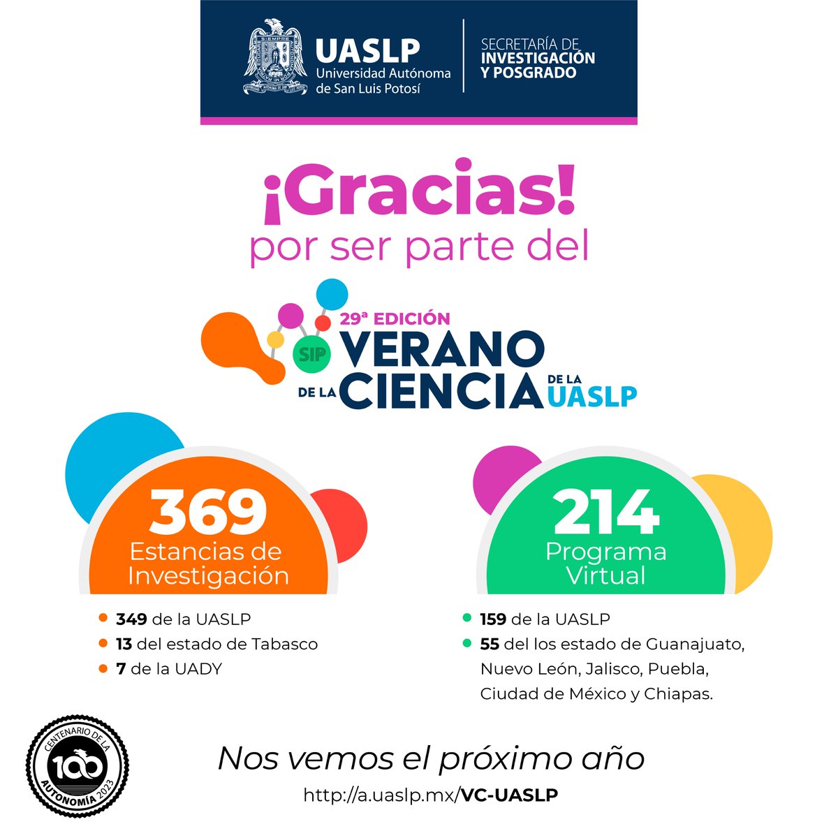 SIP_UASLP's tweet photo. 👏!Gracias por ser parte del Verano de la Ciencia @lauaslp ! Nos vemos el próximo año.
#SIPUASLP #UASLP #VCUASLP https://t.co/6S0wwkuqqS