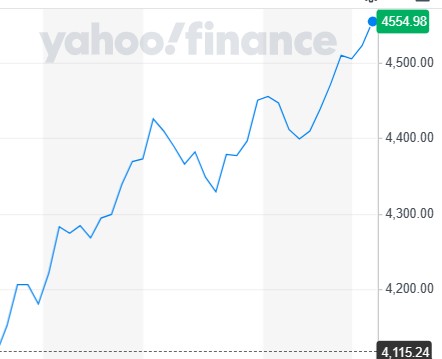 Dave27713's tweet photo. I hear that some people are outraged at #Bidenomics. Oddly, I don't hear them complaining about their stock portfolios' 10% growth in the past 2 months. (S&amp;P500 shown here) https://t.co/ufwmuR9hQ4