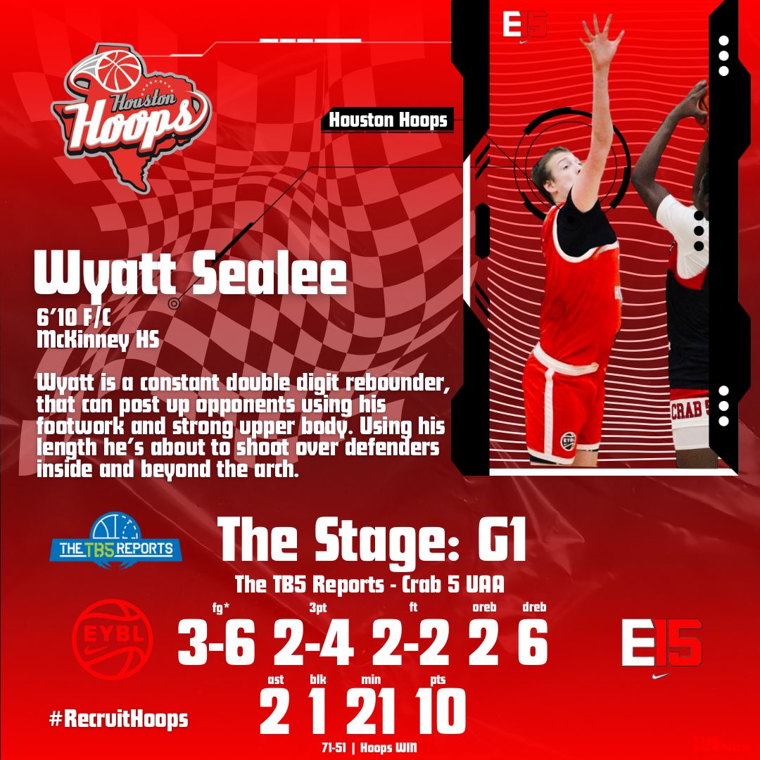 Hoops15uEYBL's tweet photo. Full team breakdown from G1 of the @TheTB5Reports at #TheStage
@WyattSeale
@AntoineAlmuttar
@robertsd1bound
#RecruitHoops
@BearkatsMBB @TXStateMBB @MeanGreenMBB @TexasTechMBB @BaylorMBB
@HoustonHoops17U
#RecruitHoops https://t.co/UUBMXUTrQv