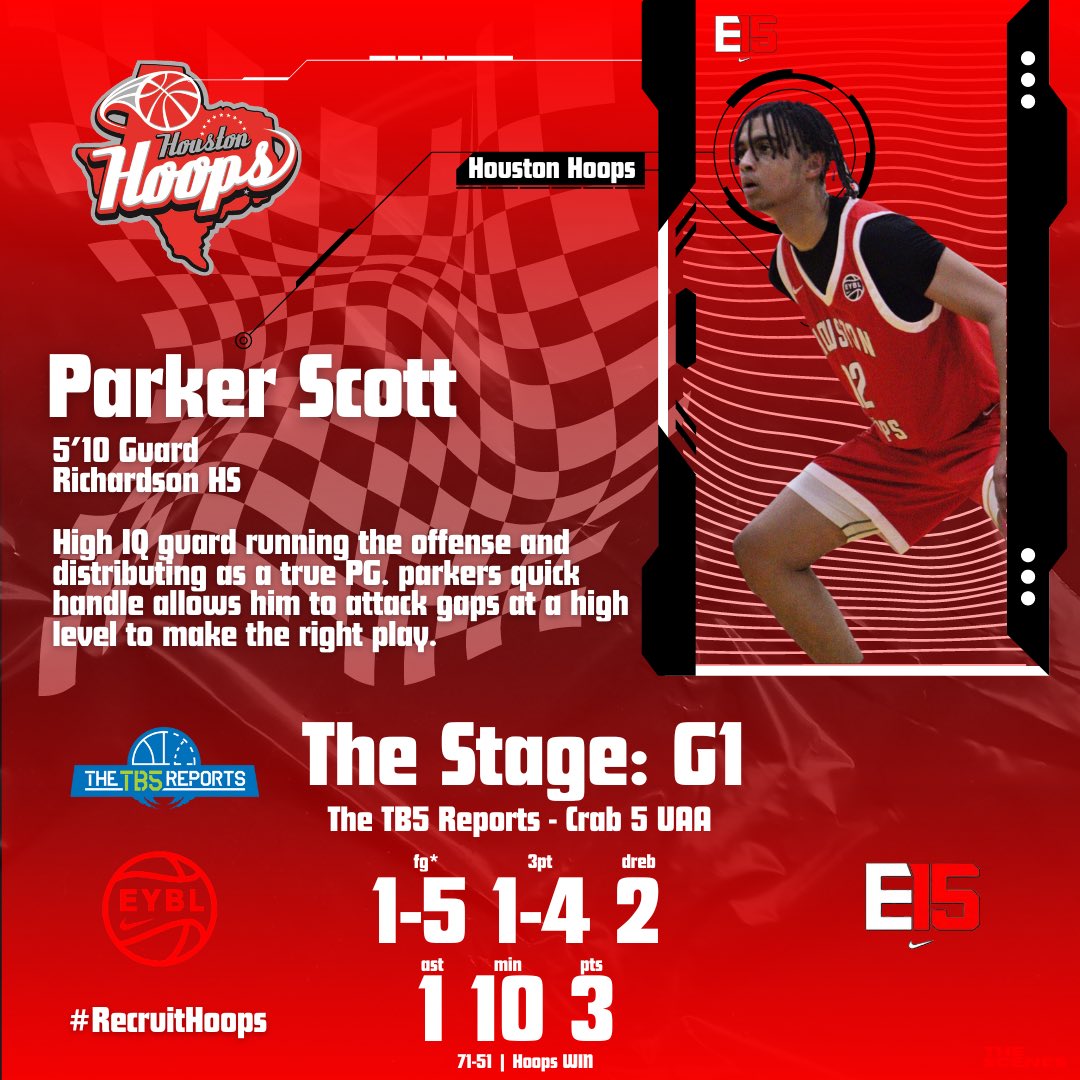 Hoops15uEYBL's tweet photo. @TheTB5Reports @WyattSeale @AntoineAlmuttar @robertsd1bound @BearkatsMBB @TXStateMBB @MeanGreenMBB @TexasTechMBB @BaylorMBB @HoustonHoops17U Full team breakdown from G1 of the @TheTB5Reports at #TheStage
@parkerscott_
@adamboyd2026
#RecruitHoops
@UHCougarMBK @LSUBasketball @OhioMBasketball @TexasMBB @aggiembk @NovaMBB @Nicholls_MBB @TCUBasketball @OU_MBBall
@HoustonHoops17U
#RecruitHoops https://t.co/LLjbUTGN9t