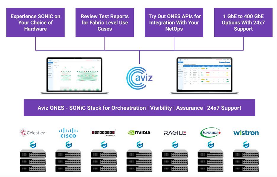 🔗 Dive into the world of open cloud networking in this blog by @AvizNetworks on how a new approach to operating multi-vendor networks is at the heart of AI-driven tech projects! 🌍 #NetworkingRevolution #OpenCloudNetworking #SONiC #Aviz #Innovation #DigitalTransformation

💻read