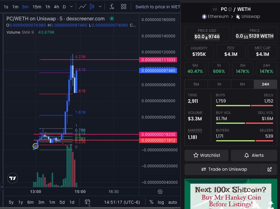 DaFunkinBest's tweet image. I entered $PC #pepechain around 150k mc. Went to $4.8mil mc. Could've turned .02 into .26eth but i sold early.