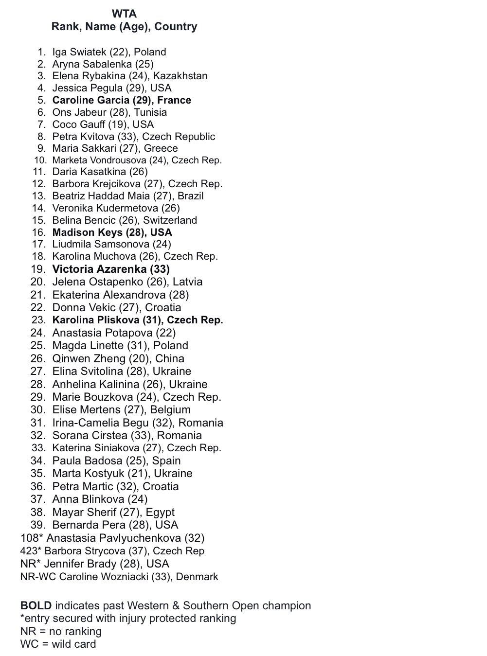 2023 Western & Southern Open Entry List Tennis Forum