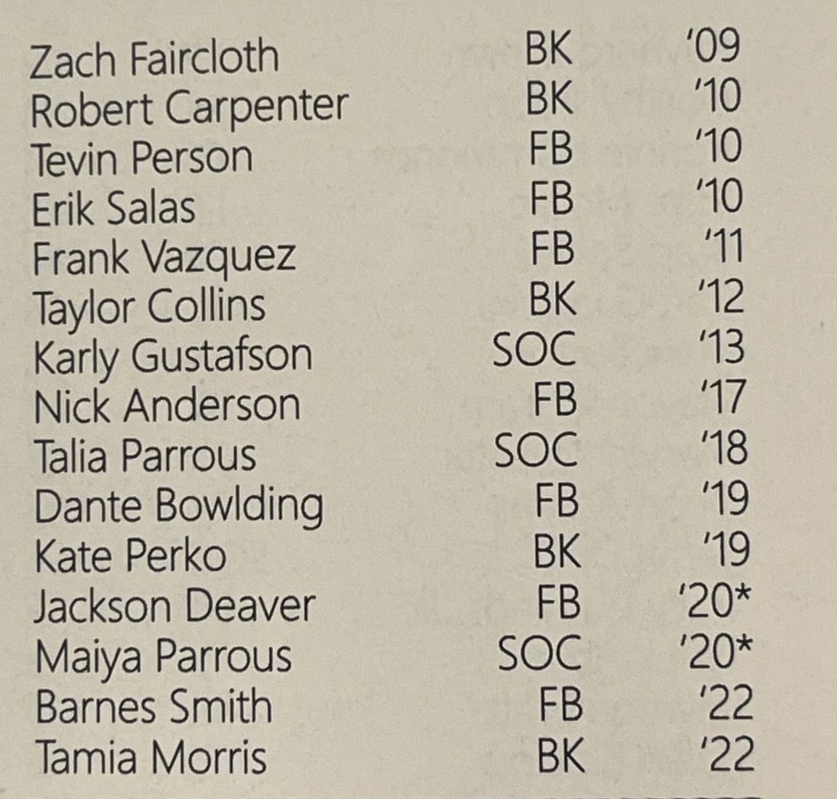 .<a href="/FTSATHLETICS/">FTSAthletics</a> athletes who have appeared in the <a href="/NCCoachesAssn/">N.C. Coaches Assn.</a> East / West All Star games over the years !   Soon Trevon Wactor and Christian Olivas will be on the list !