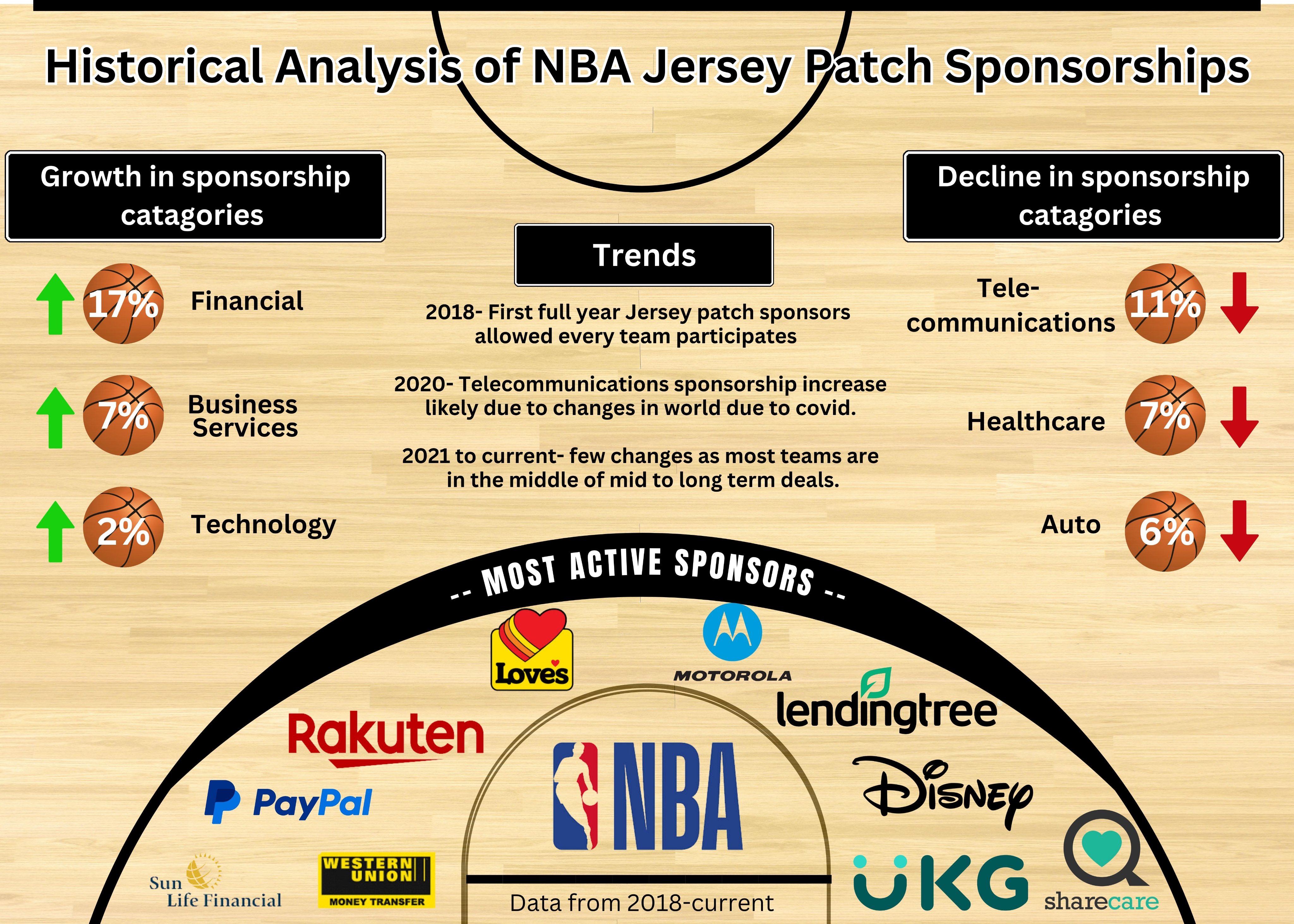 Are NBA Jersey Sponsorships Worth It? - by Joe Pompliano