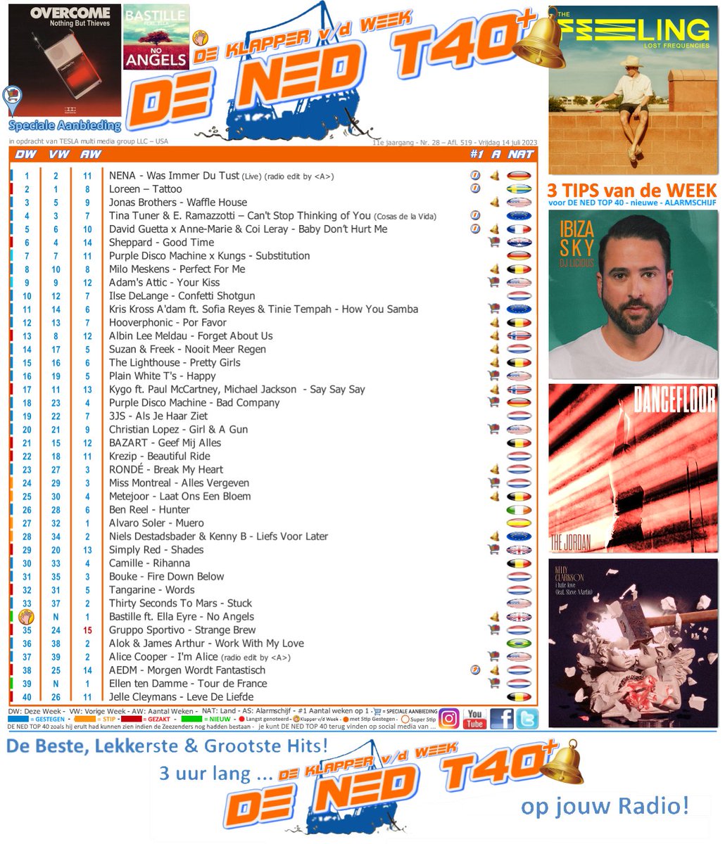 adamsattic's tweet photo. "Your Kiss" by @adamsattic holds at #9 on @DENEDTOP40. https://t.co/lRdRkcFVBr is 950+ radio stations from the Netherlands &amp; Flanders. w/
@JoeMHenry @IanHenry @ScottBoaz
#climbingthechart #Top10 #newmusic2023 #AdamsAtticMusic #AdamsAtticYourKiss #orangecountymusic #weddingsong https://t.co/LCrCwc7ktB