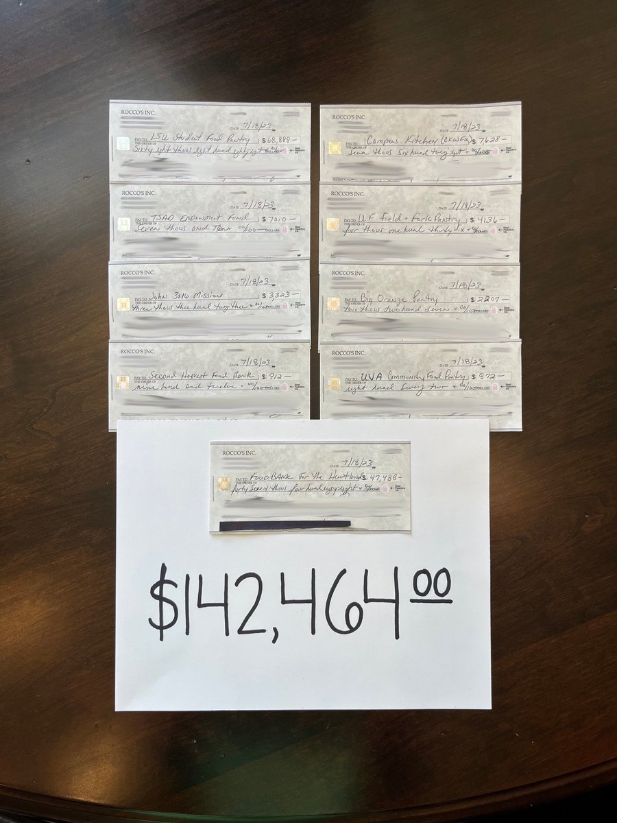 CWSShotBoard's tweet photo. $142,464 in donations from #RoccosOmaha! And our friends @getjevo have more on the way! The checks have been sent to the on campus food banks of the participating teams, as well as the Food Bank for the Heartland here in Omaha. It's the fans that make this thing go, thank y'all! https://t.co/nbuk4DG4yh