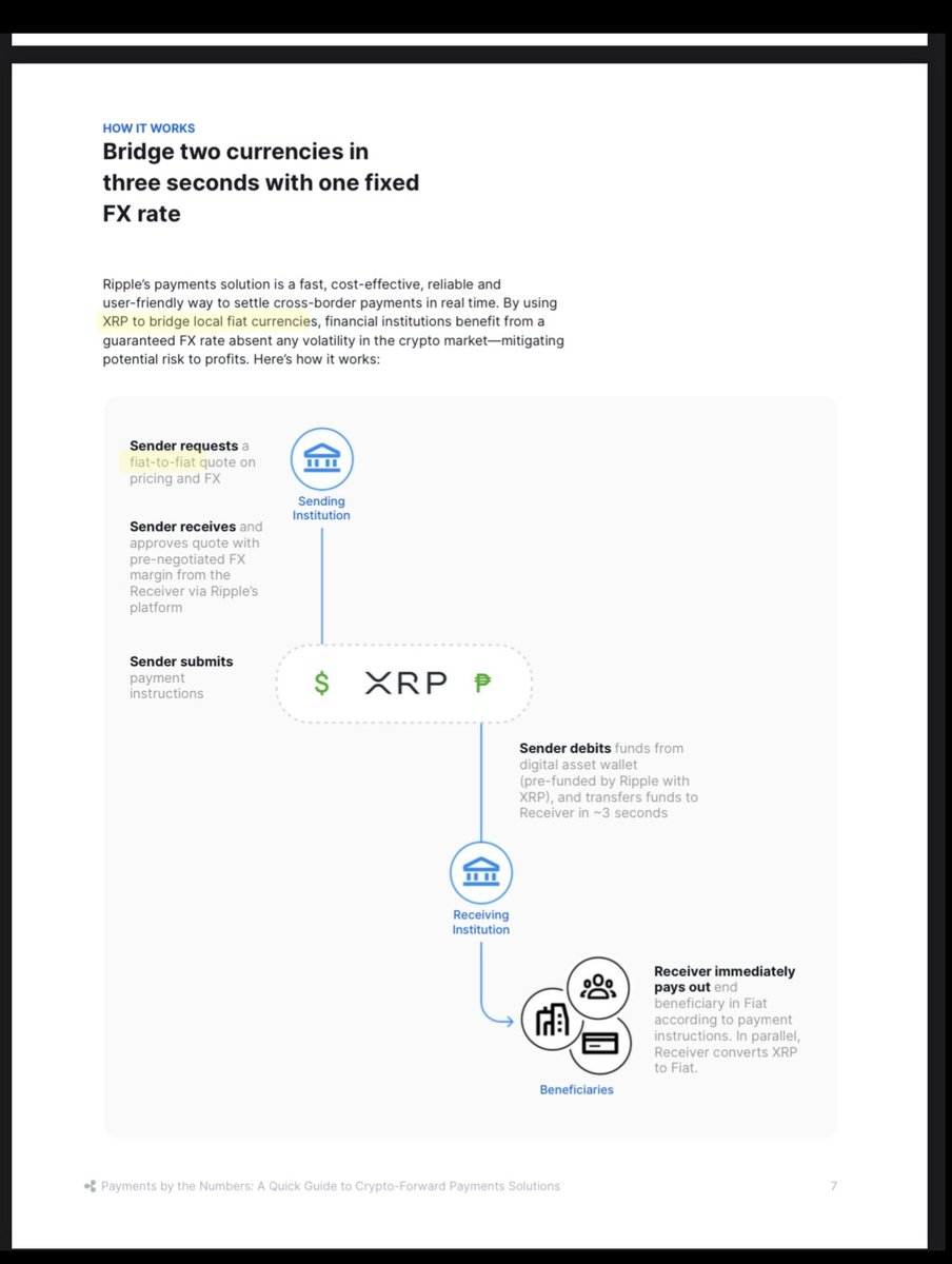 Rohitku24694375's tweet photo. 💥XRP FOR DOMESTIC FIAT TO FIAT TRANSACTIONS💥 https://t.co/CP6q8SZKoB