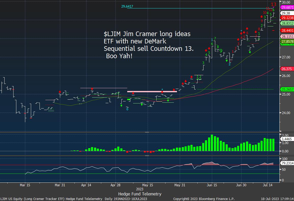 HFTelemetry (@hftelemetry) on Twitter photo This might be the ultimate near term top read. $LJIM <a href="/jimcramer/">Jim Cramer</a> long ideas ETF with new DeMark Sequential sell Countdown 13. Congrats Jim it's been a good run. This might be the ultimate near term top read. $LJIM <a href="/jimcramer/">Jim Cramer</a> long ideas ETF with new DeMark Sequential sell Countdown 13. Congrats Jim it's been a good run.