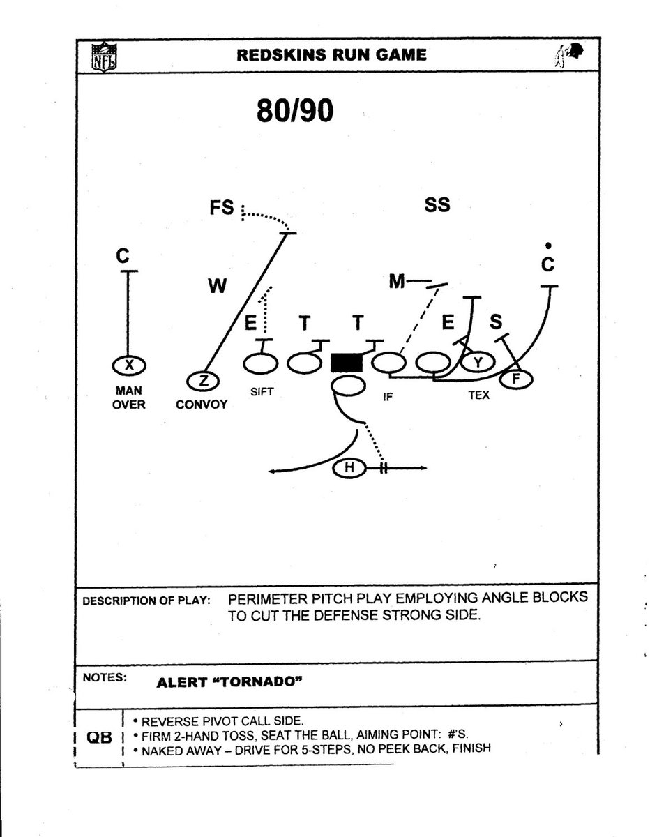 Truck Toss from TIGHT WING formation!

<a href="/Sidelines_WFT/">Sidelines Washington ™️</a> <a href="/SSN_nfl/">SSN - NFL</a>