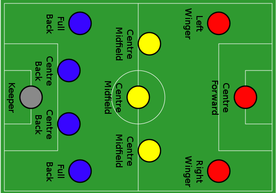 Jobs4football's tweet photo. Jobs4football Article 📰

Mastering the 4-2-4 formation - Ultimate guide to football tactics brought to you by Jobs4football community 👥️⚽️

Read Article here 🔗
https://t.co/PkgUpu3uF6

#jobs4football #J4Fcommunity #footballjobs #footballtactics https://t.co/8hmRlK9XSJ