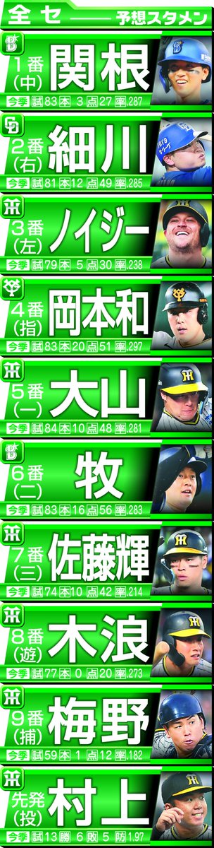 fukudasun's tweet photo. オールスター第１戦
18時半＝バンテリンドーム
テレビ朝日系で中継（古田敦也、松坂大輔） https://t.co/Rq6UnyuQv9