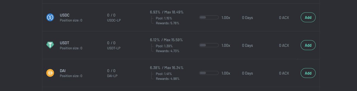 AcrossProtocol's tweet photo. Reasons to LP on Across NOW 🧠

1. Across LPs have zero bridging finality risk
2. Across offers 3x reward multipliers after 100 days of LPing
3. You're long on optimistic cross-chain interop
https://t.co/JkBR6TpxTo

Bonus: Base APY looks like this 👇 https://t.co/nyVE1WZo5X