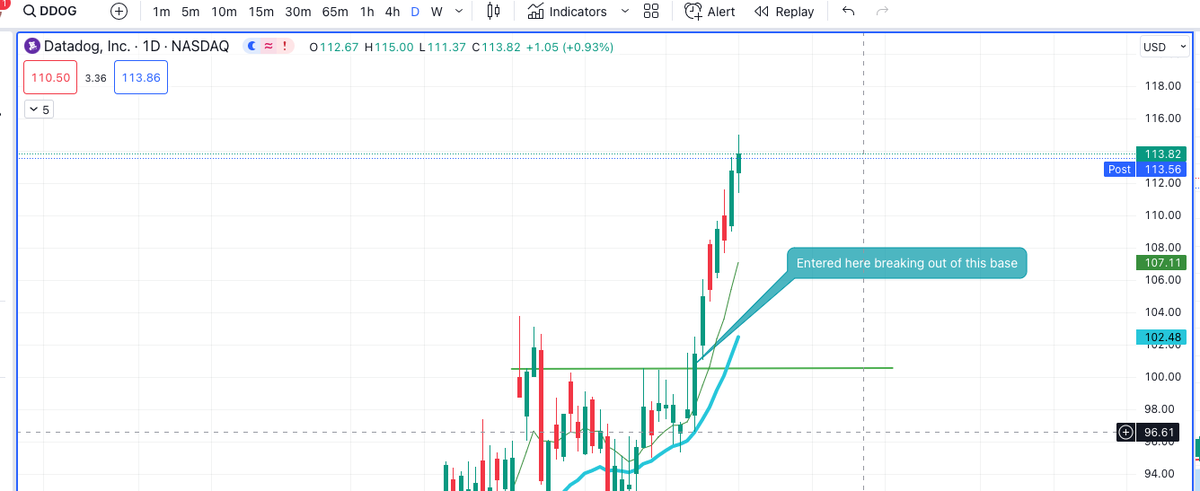 ChartsAndTrade (@ChartsAndTrade) / Posts / X