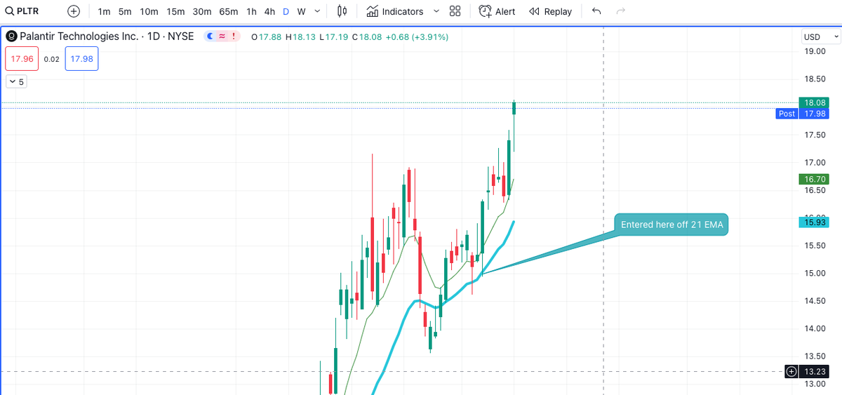 ChartsAndTrade (@ChartsAndTrade) / Posts / X