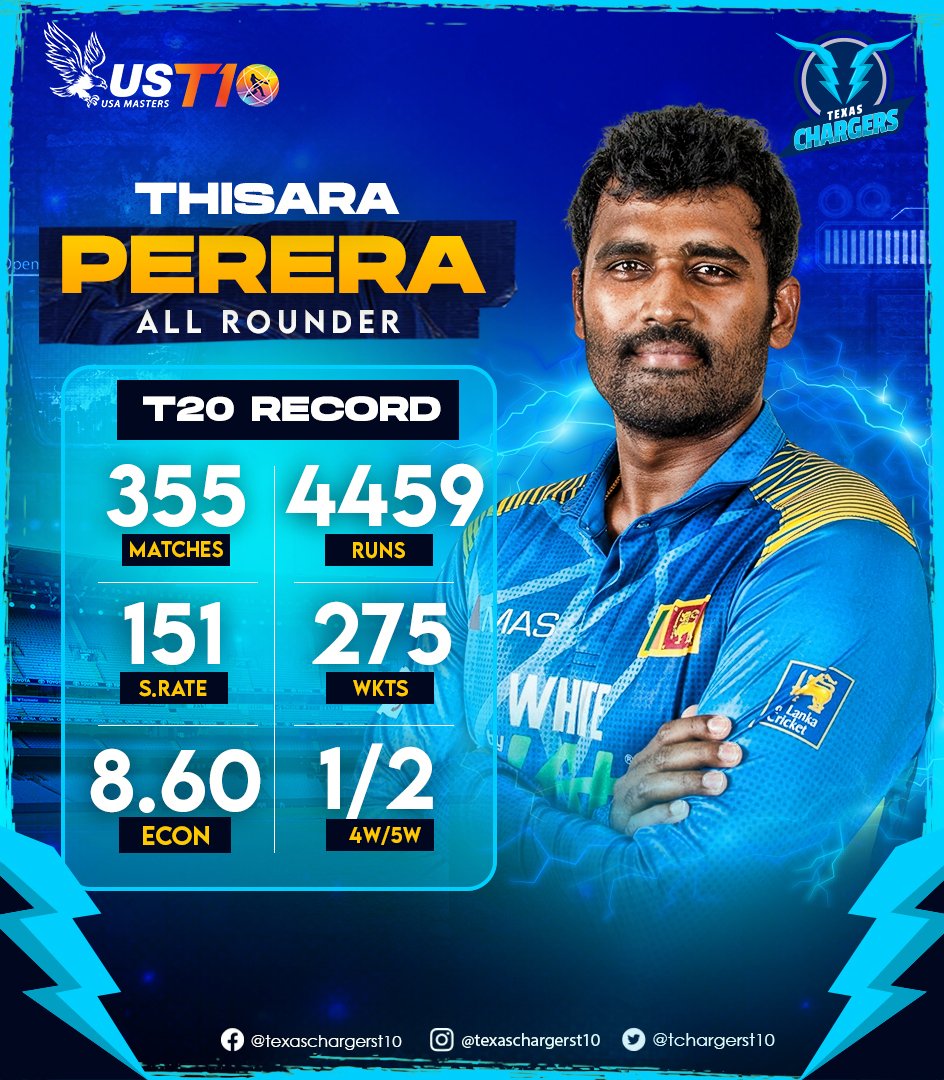 A dynamic T20 all rounder with loads of aggression 💯 With 355 T20 matches on his resume, @PereraThisara will surely look to unleash beast mode in @USMastersT10 👊 #USACricket #USMastersT10 #TexasChargers #Cricket