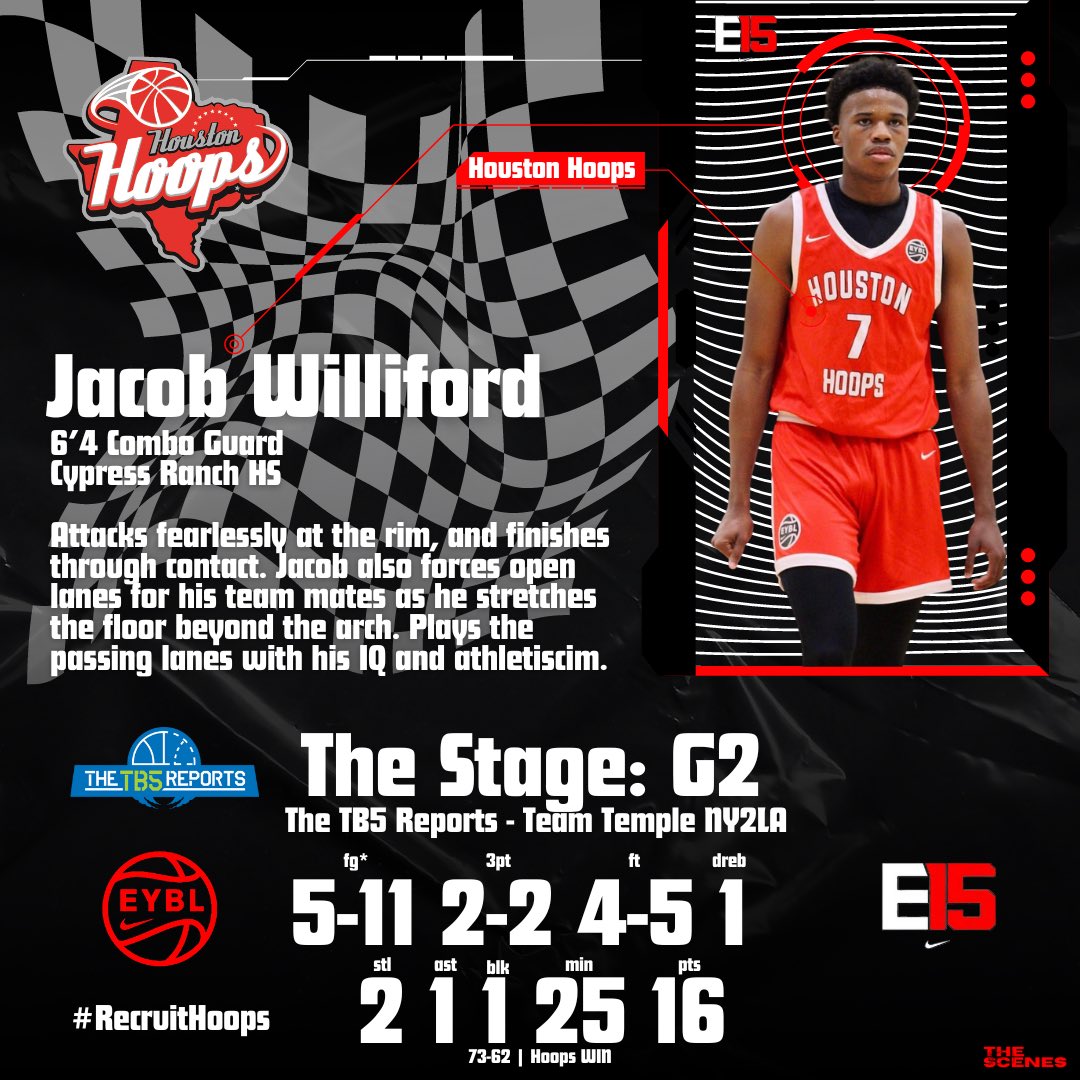 Hoops15uEYBL's tweet photo. Full team breakdown from G2 of the #TheStage with @TheTB5Reports
@ajw23_4
@ArmonAlmuttar
@AntoineAlmuttar
#RecruitHoops
@HoustonHoops17U @OU_MBBall @OhioStateHoops @McNeeseMBB @AlabamaMBB @BRAVESSPORTS @SunDevilHoops @CUBuffsMBB https://t.co/ruelUqyJpu