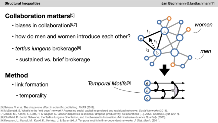 📢 #IC2S2 Find out about how men and women scientists differ in introducing each other in  @JanBachmann11’s talk, today, 12:00 at @IC2S2, Room #B #ScienceOfScience 'Gender Disparities in Brokerage of Scientific Collaboration' 🧑🏽‍🔬👨🏽‍🔬👩🏽‍🔬⚧️