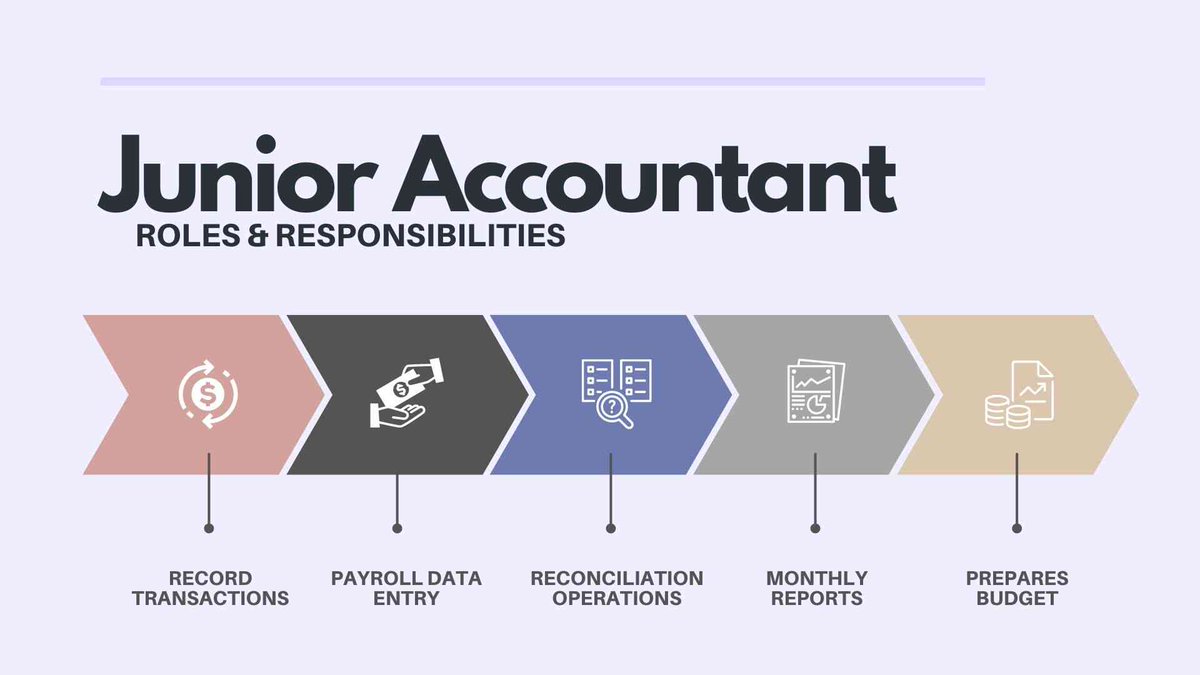 ipcconsultants's tweet image. Looking to kick-start your career in accounting? Check out this comprehensive junior accountant job description! 💼 Gain insights into the responsibilities, skills, and qualifications needed for this role. #AccountingJobs #JuniorAccountant #CareerGrowth
ow.ly/8Ssr50PeTnG