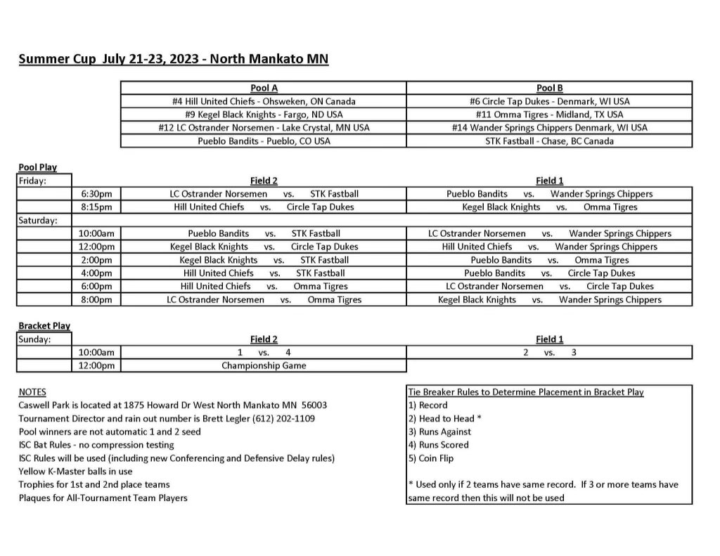 WinhawkSB's tweet photo. For anyone who is interested in watching how the Men play Fastpitch softball- this might interest you 👇
The Summer Cup tournament is this weekend at Caswell Sports Complex in North Mankato MN.  

This event features 8 of the best Men's Fastpitch Teams in the world https://t.co/DDrk55DNhg