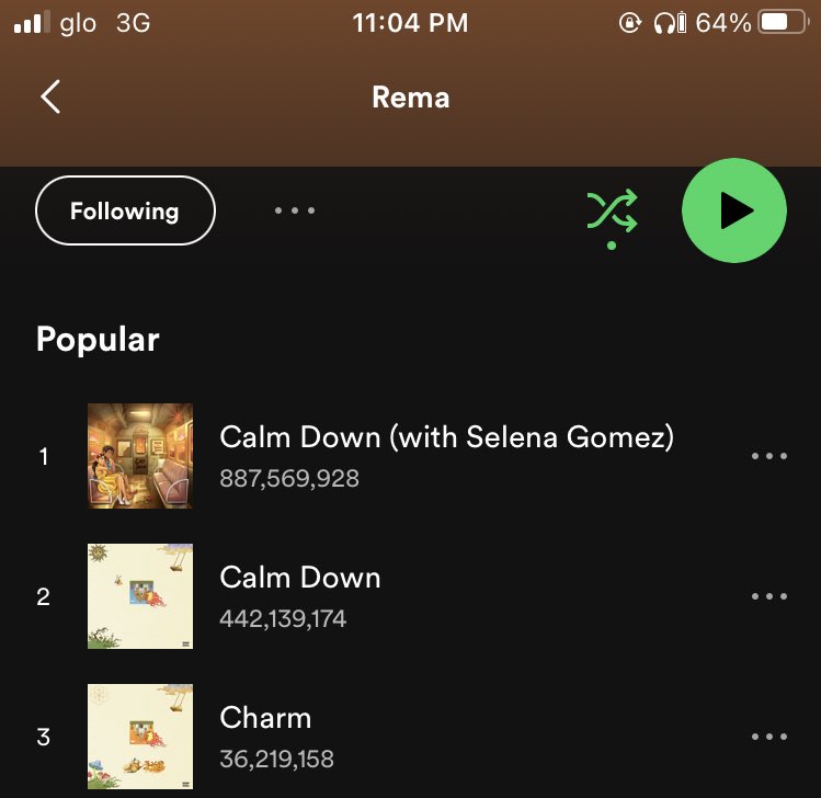 RemaStats's tweet photo. .@heisrema’s “Charm”, with 36 Million Streams, is now the artiste’s current third most popular song on Spotify. #RaveAndRosesUltra https://t.co/PtSa9Sye26
