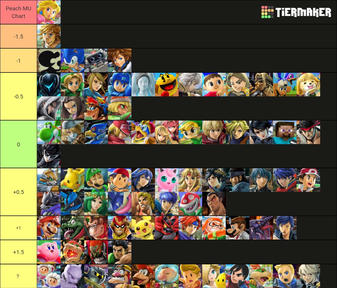 VibePrince's Peach Matchup Chart 2023