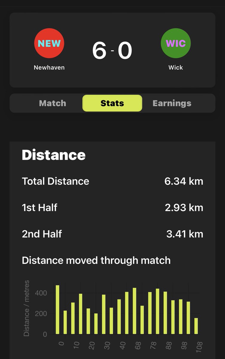 6.34k, not bad for a line, I’ll take that in pre season!