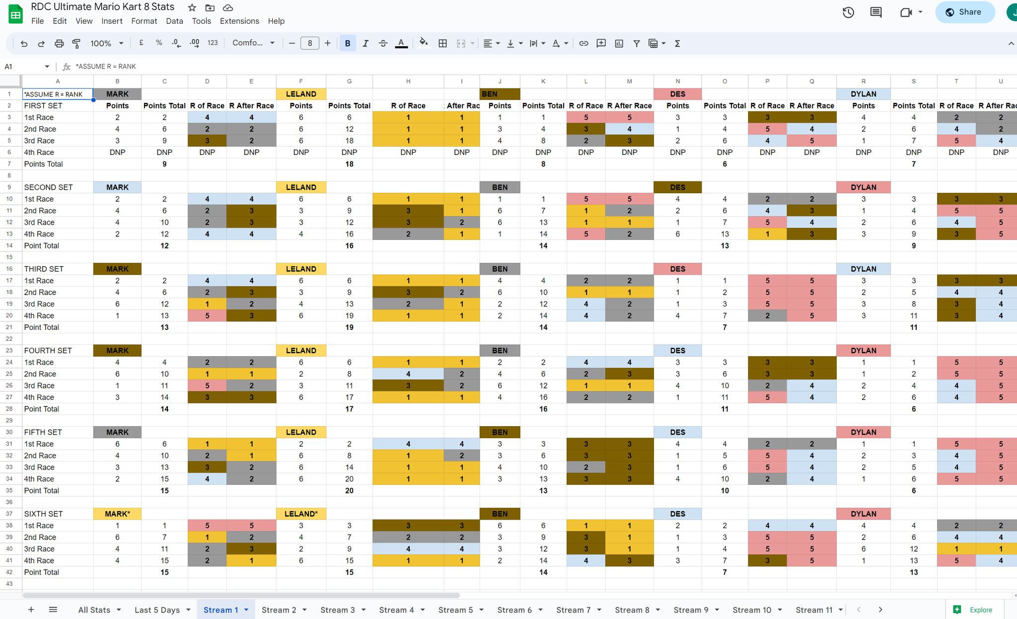 jchipzy-on-twitter-here-it-is-guys-my-google-sheet-with-every-stat