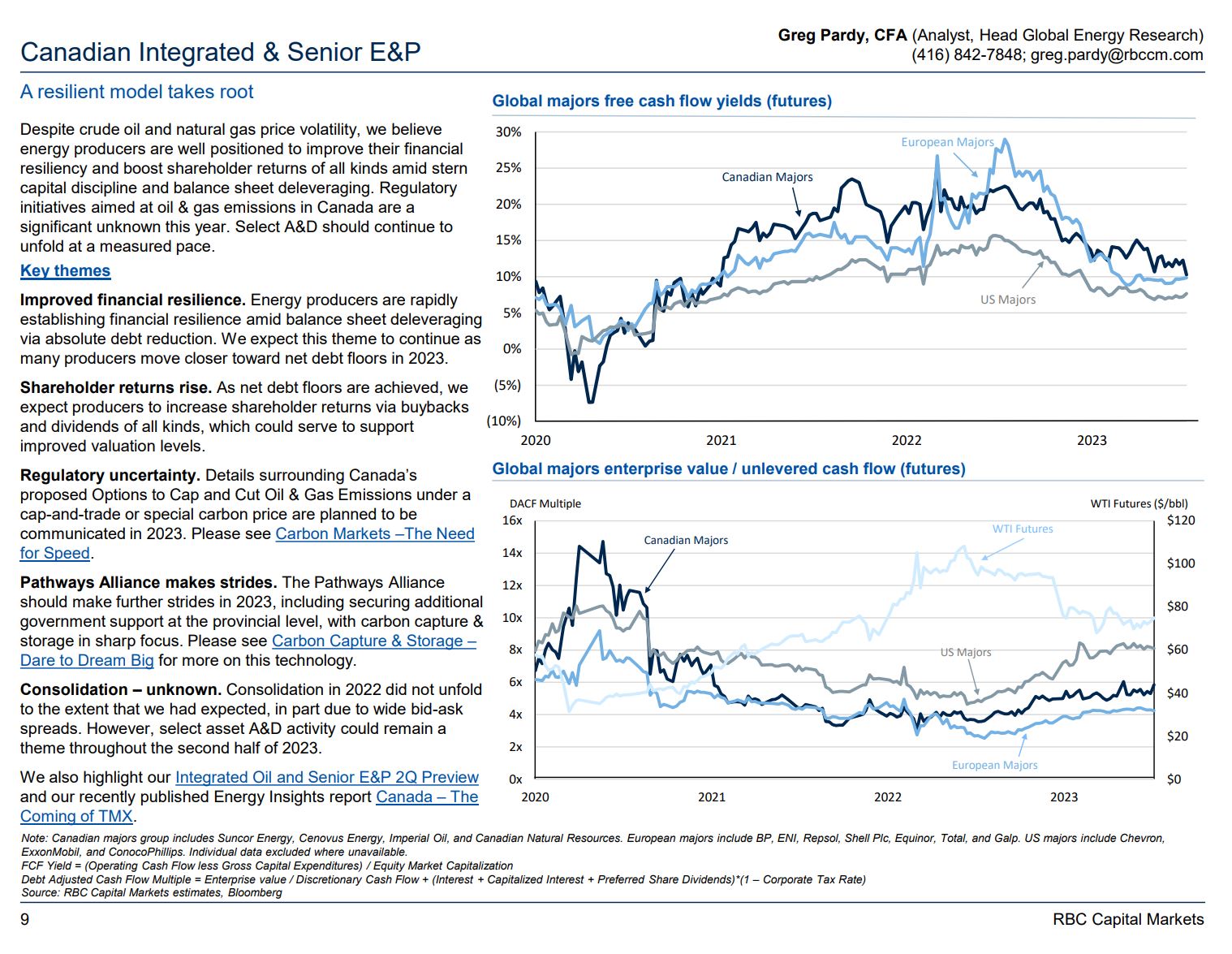 Burnsco on Twitter "Canadian Integrated & Senior E&P Global majors