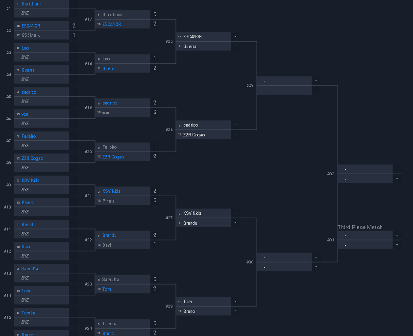 Enquanto você lê isso, o top cut vai da #IndigoConVGC vai rolando e já temos nossas quartas de finais marcadas!