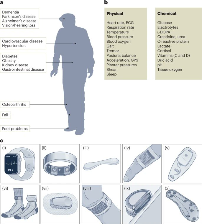 Digital health for aging populations

nature.com/articles/s4159…

<a href="/NatureMedicine/">Nature Medicine</a>