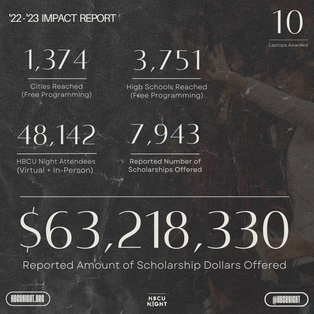 HBCU N🎤GHT®️ tweet media