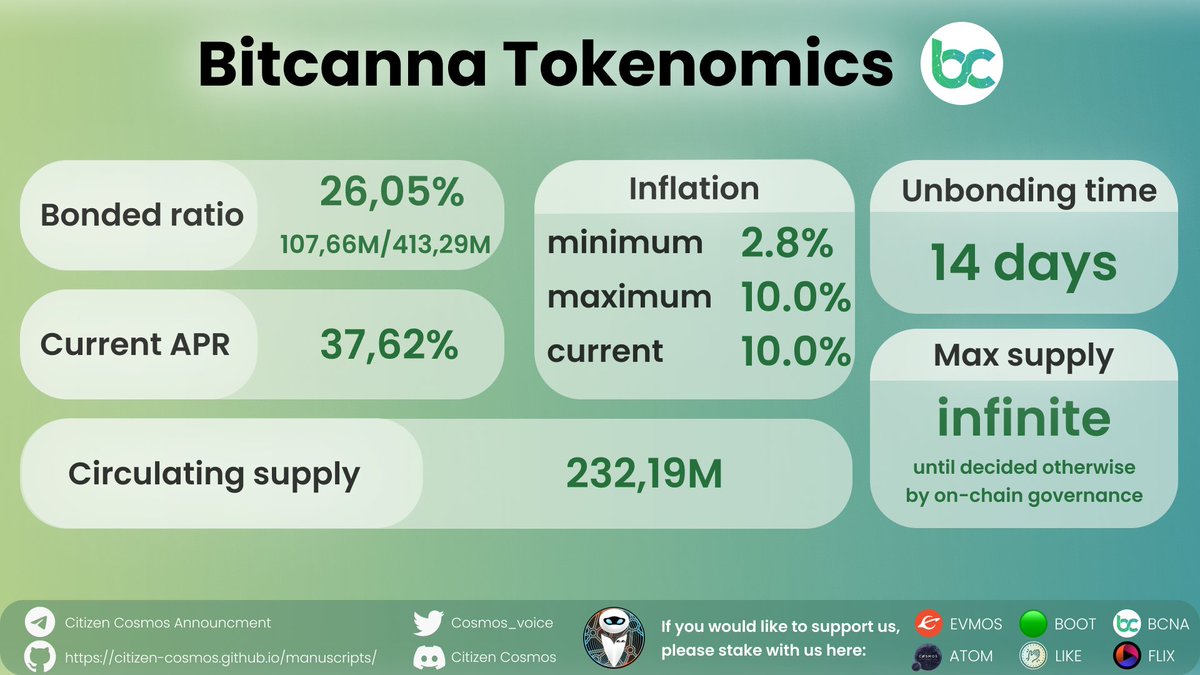 Citizen Web3 tweet media