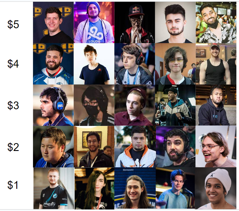 tafokints's tweet photo. Aliens have come to the earth with 5 of their best Melee players. You have a $15 budget, who do you send to fight the Aliens in a 5v5 crew battle? https://t.co/TrHZE2PDUB