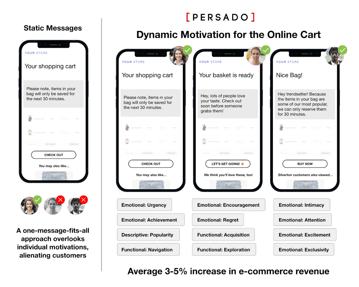 Persado's tweet photo. "Persado Dynamic Motivation aims to reduce cart abandonment by using specialized generative AI to create words and phrases that..."
- Retail Touch Points
Read more: https://t.co/O7Vm1JXLdR
#DynamicMotivation #Persado #AI #GenerativeAI #GenAI https://t.co/EeFSmjqLHA
