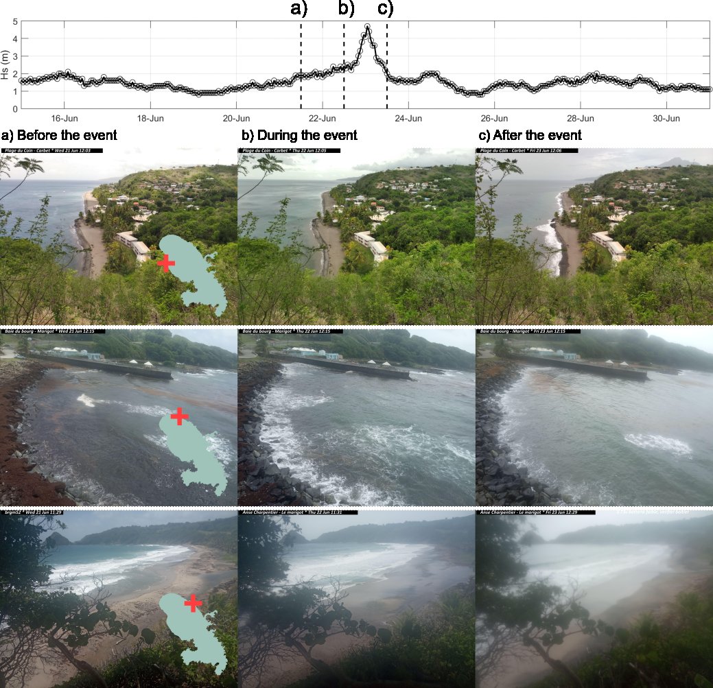 ClemtBouvier's tweet photo. It's sometimes difficult to understand what's happen during a #hurricane.
Video #monitoring our #beaches can provide outstanding informations, even during extreme events. Here, some before/after shots during hurricane #Bret, which hit #Martinique few weeks ago. https://t.co/AUvnABFM7A