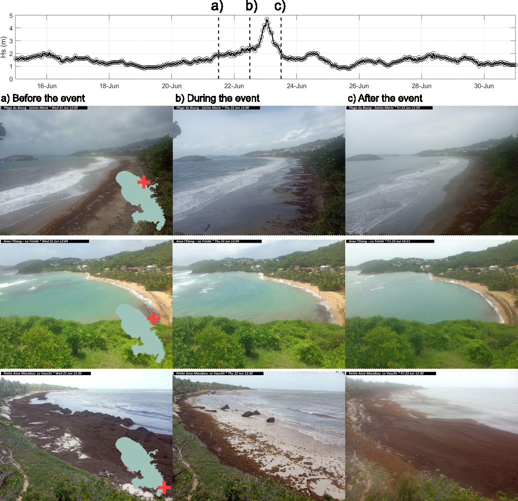 ClemtBouvier's tweet photo. It's sometimes difficult to understand what's happen during a #hurricane.
Video #monitoring our #beaches can provide outstanding informations, even during extreme events. Here, some before/after shots during hurricane #Bret, which hit #Martinique few weeks ago. https://t.co/AUvnABFM7A