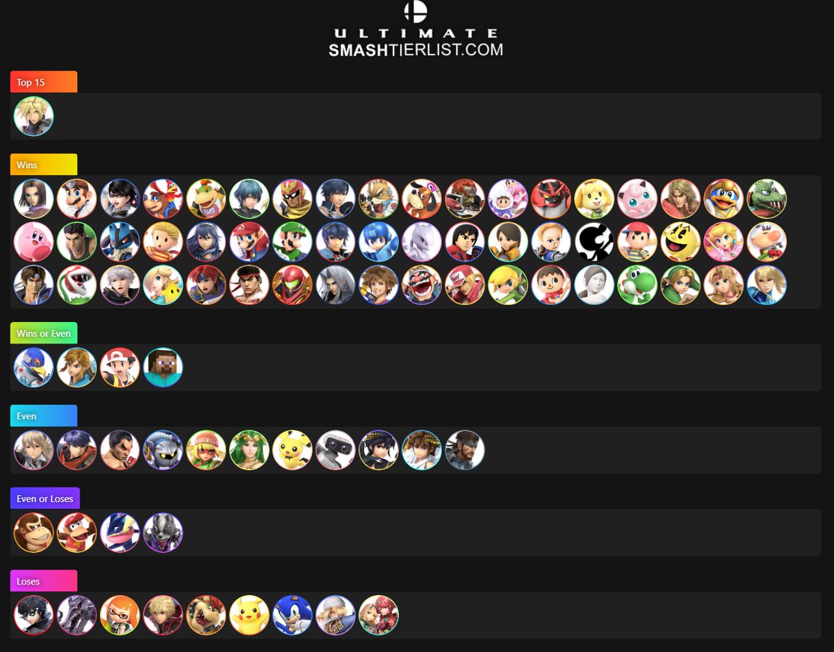 Updated Cloud matchup chart