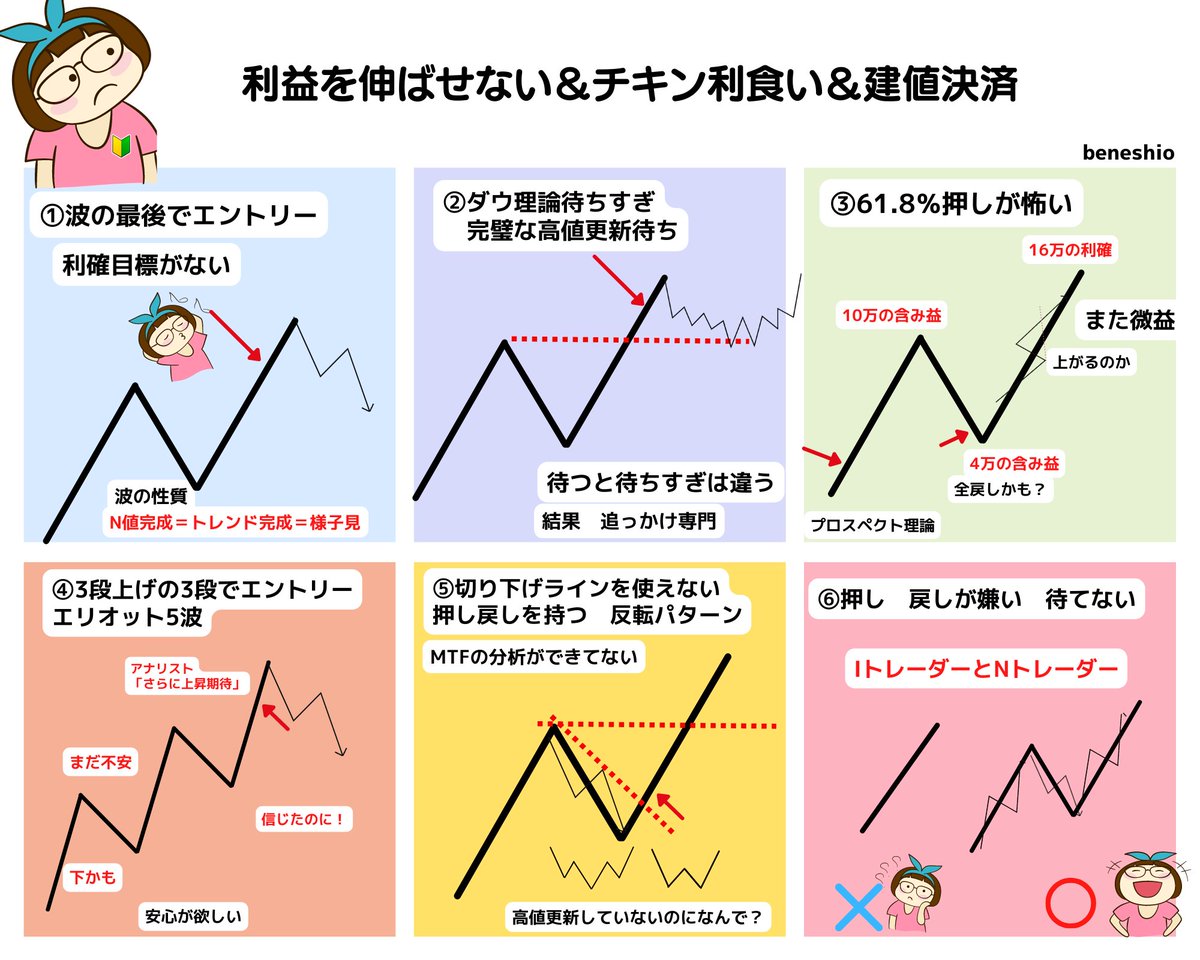 ベネシオ＠投資家トレーダー tweet media