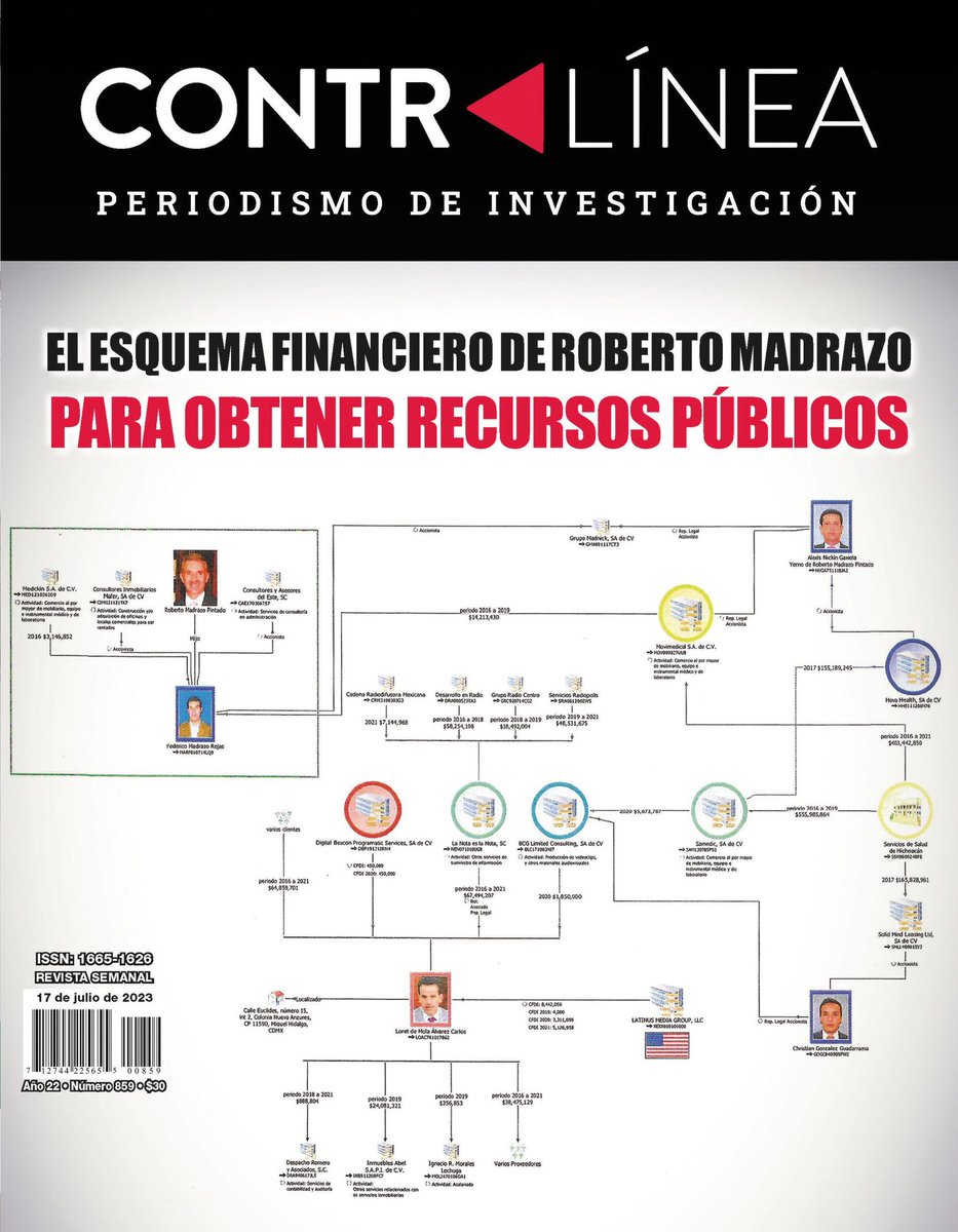 PoncePichardo's tweet photo. Roberto Madrazo aparece a la cabeza de red de empresas dedicada a extraer recursos públicos para financiar proyectos políticos y empresariales.
Y al menos recibieron 7,300 millones y claro metido en el lodazal Loret 🤷 
#OposicionCadaVezMasPRIANdeja https://t.co/2XdXopIgAe