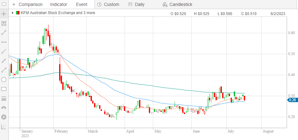 ToffeeTrading tweet picture