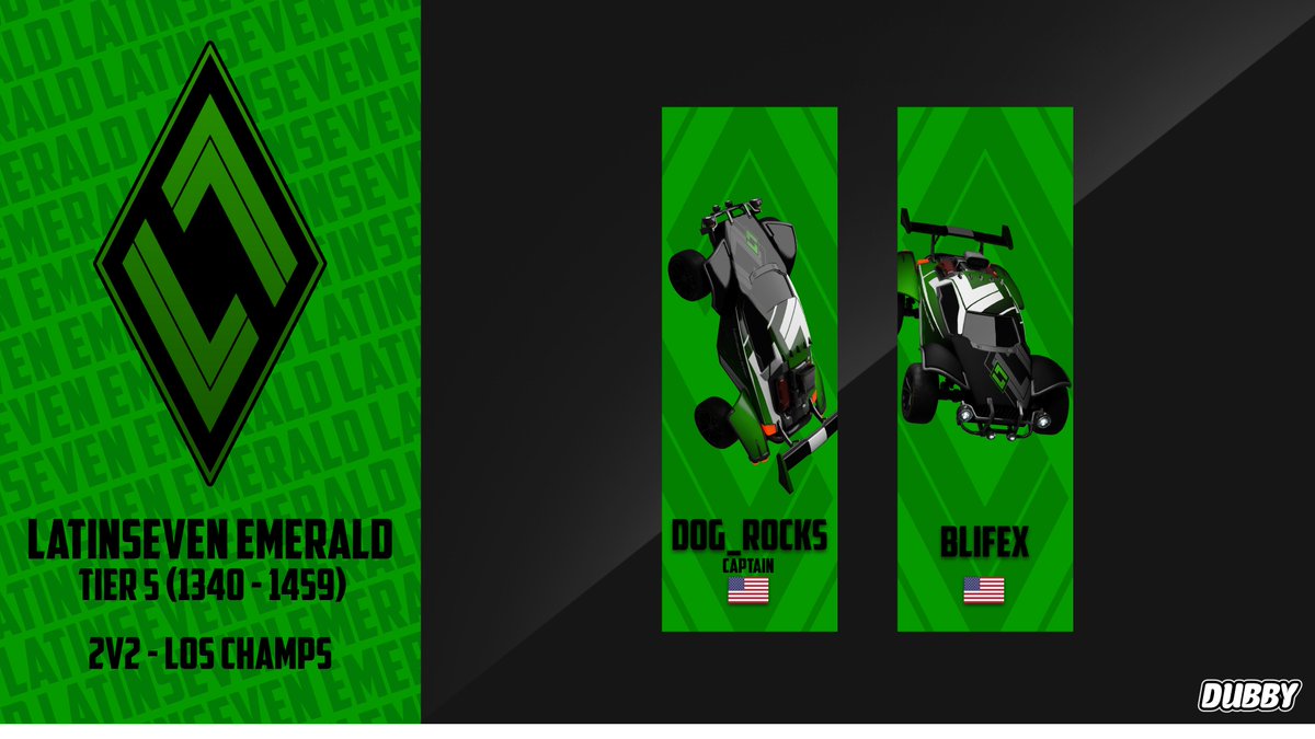 LatinSeven_GG's tweet photo. New team, fourth one on the list. Please welcome LatinSeven Emerald! 🟩

🇺🇸 dog_rocks (C)
🇺🇸 Blifex

4/10, next one at 7:00 PM CST!

#LatinForTheWin | #RocketLeague | #LOSChamps https://t.co/hbFo3y6jke