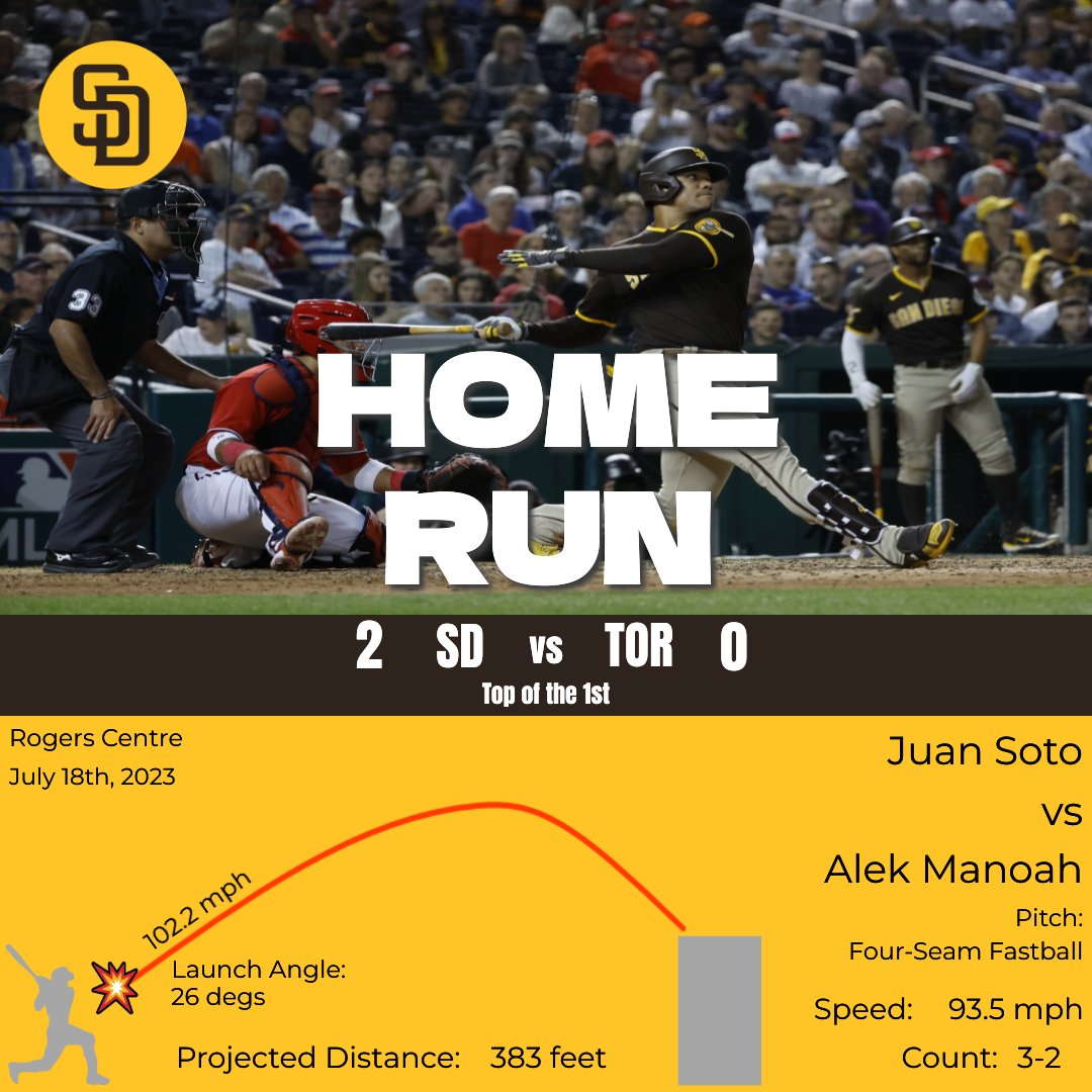 PADRES SCORE!
Juan Soto homers (17) on a line drive to left center field.   Fernando Tatis Jr.  scores.

Padres: 2
Blue Jays: 0

Top of the 1st | 1 out

#SDvsTOR https://t.co/hqFJvxYBeh