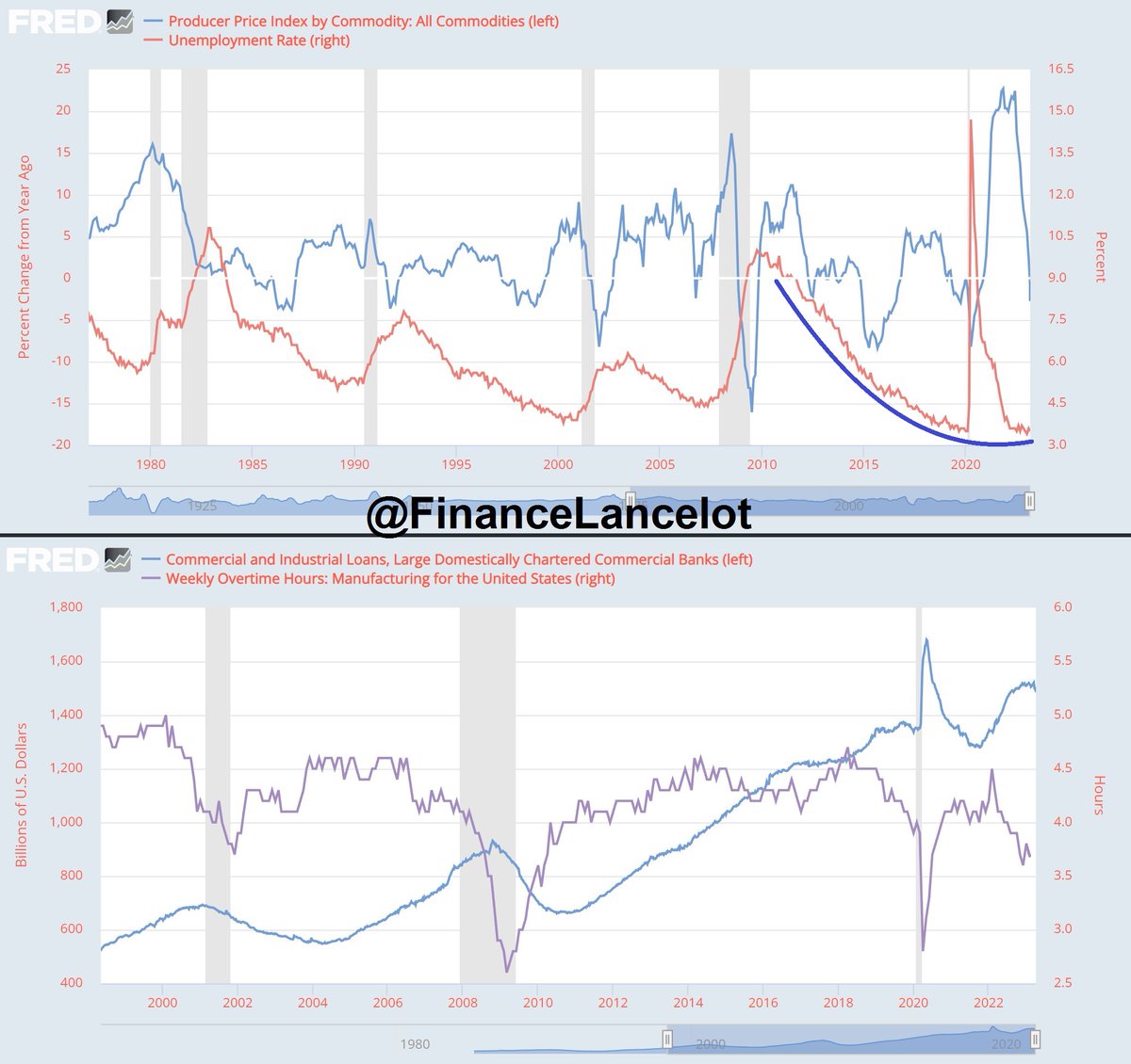 FinanceLancelot tweet picture