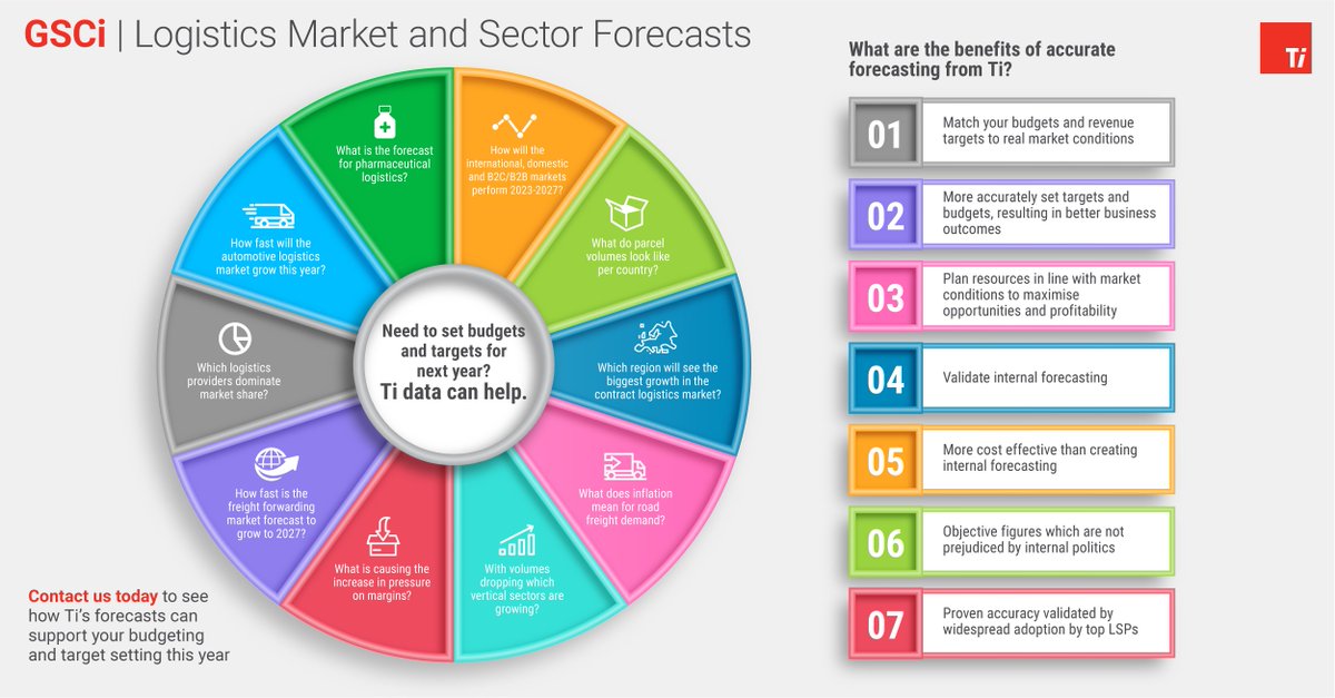 Transport Intell tweet media