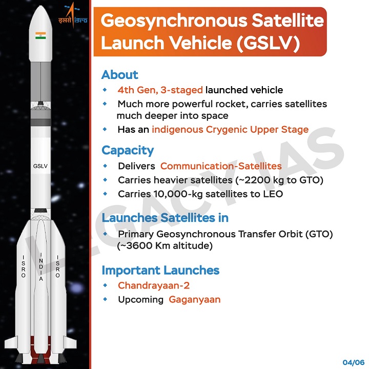 Legacy_ias's tweet photo. #ISRO Launch Vehicles from #PSVL to #SSLV !!
#chandrayan3 #isrolaunchvehicles #upsc #upscexam #legacyias https://t.co/s9tnEzuqMI