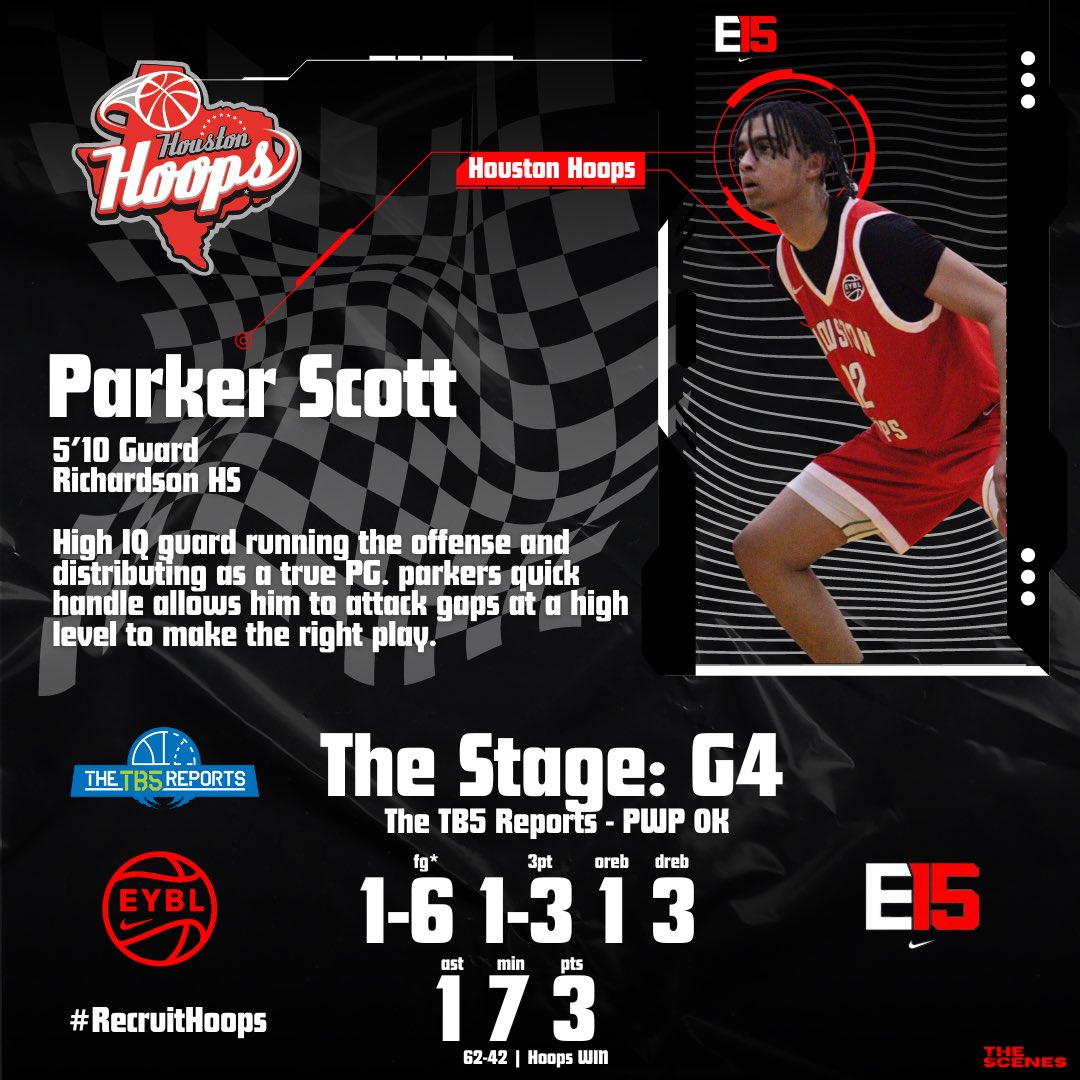 Hoops15uEYBL's tweet photo. @TheTB5Reports @HoustonHoops17U Full team breakdown from G4 at #TheStage with @TheTB5Reports
@parkerscott_
@adamboyd2026
#RecruitHoops https://t.co/fRrwzuYCPw
