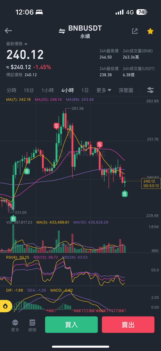 幣安 Launchpad 交易送分題：

除了 #Binance Launchpad 上線必漲之外，告訴你一個教科書等級的高勝率策略

每到新幣上架時，總有許多人大量買入或借入 #BNB 來參與 ICO。BNB 借貸平台 Venus 本週快照期間 Supply APY 一度達 79%。

代幣上架 3 小時前快照完成，此時往往可見 BNB